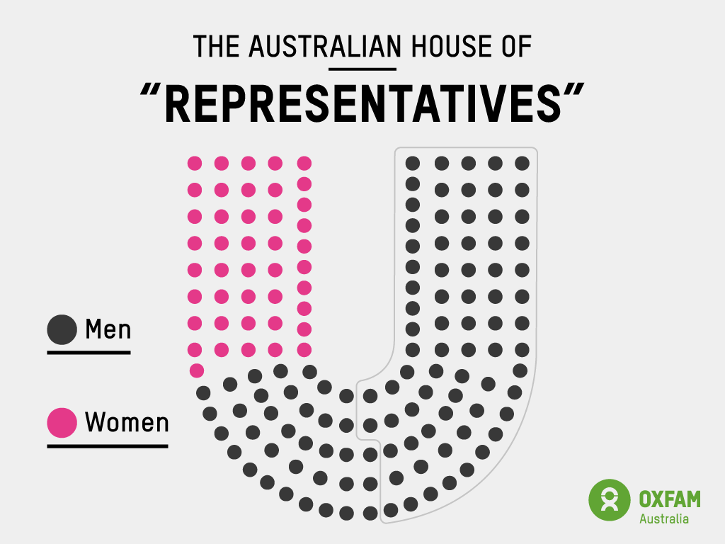 2016-AC-023-Gender-breakdown-of-parliament-social-post-fb