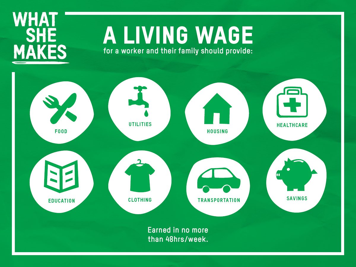 What is a living wage?