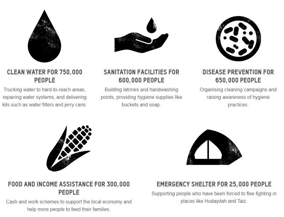 Oxfam Australia | Yemen crisis