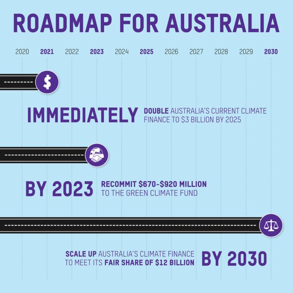road map for climate finance 