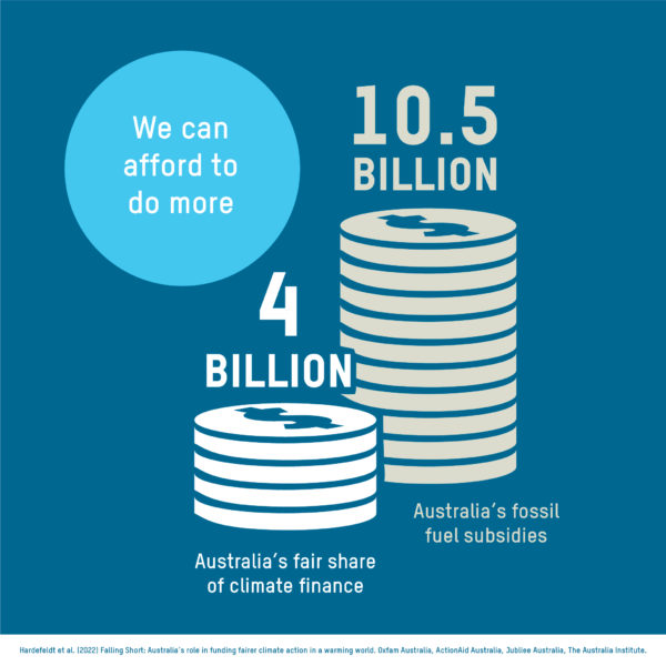 A large stack of coins shows how much we pay in fossil fuel subsidies and a smaller stack shows how much our fair share of climate finance would be.
