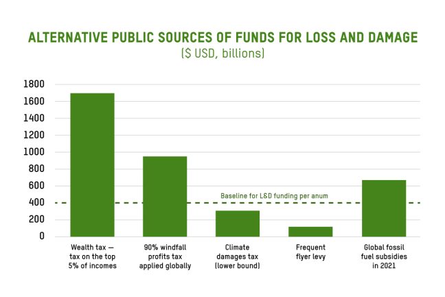 Oxfam Australia | Embedding Equality in the Loss and Damage Fund 
